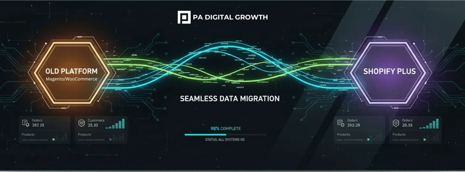 Transferring Historical Orders to Shopify Plus: The Complete Data Migration Blueprint Without Losing Customer Trust.