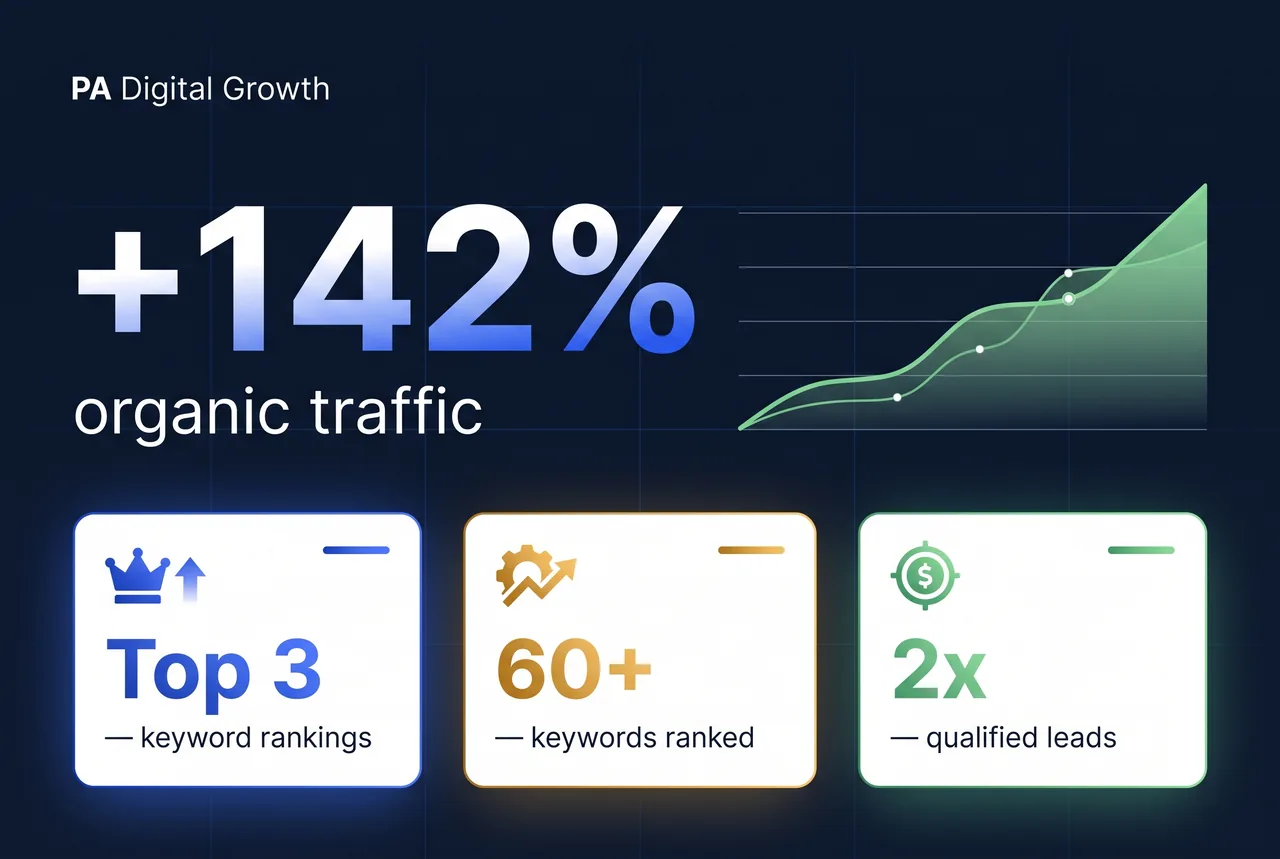 AI SEO Services