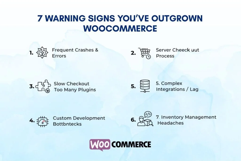 WooCommerce scaling limits infographic showing seven performance red flags