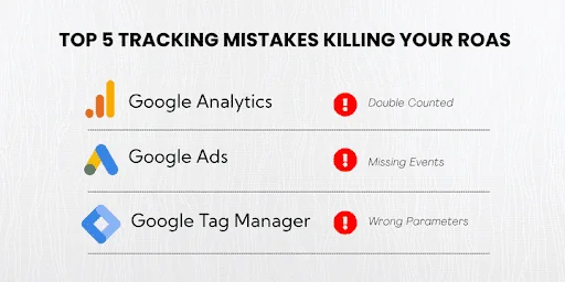 eCommerce conversion tracking setup mistakes infographic