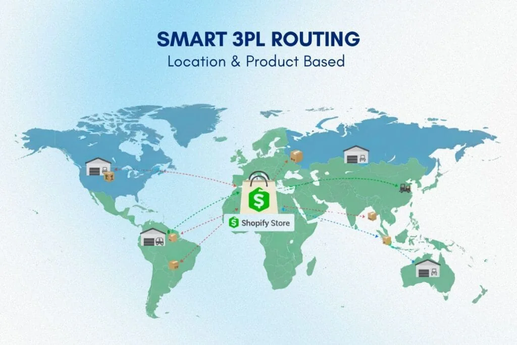 Shopify Flow best practices for automated 3PL routing based on product type and customer location
