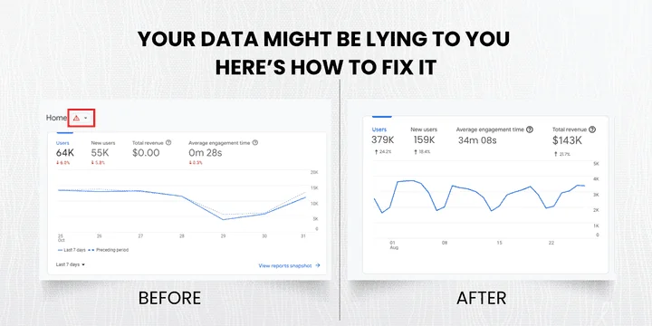 Accurate eCommerce conversion tracking setup for higher ROAS
