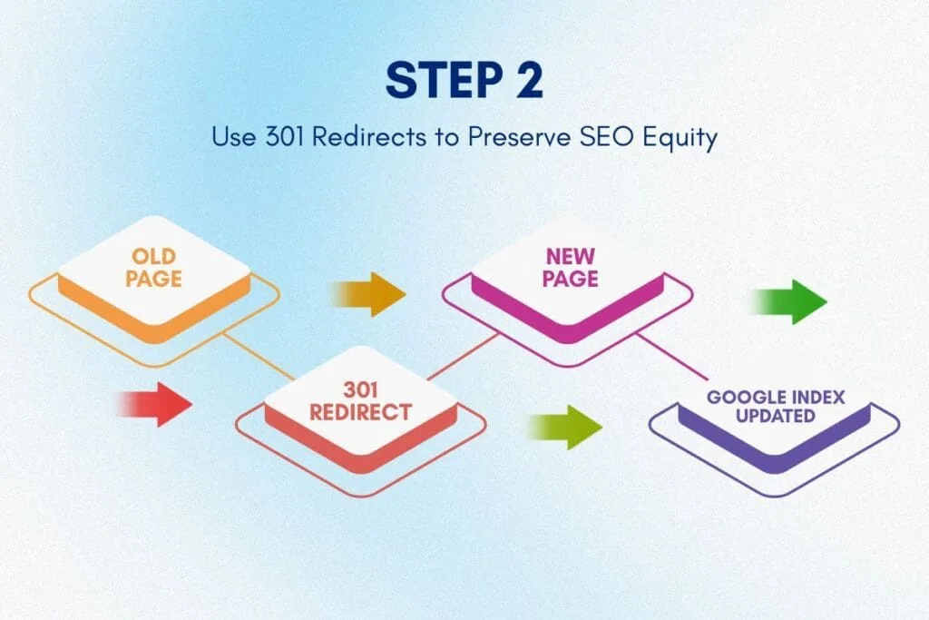 SEO Migration Checklist 301 redirects to preserve SEO rankings