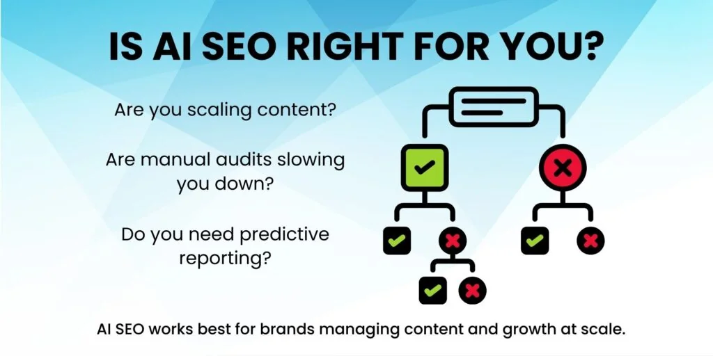 Decision tree graphic helping brands determine if AI SEO is the right solution for their growth