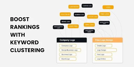 SEO keyword strategy cluster diagram grouping related long-tail keywords by topic and intent