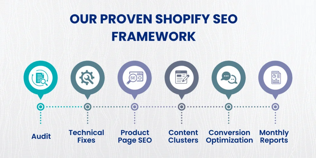 Shopify SEO Agency step-by-step optimization process