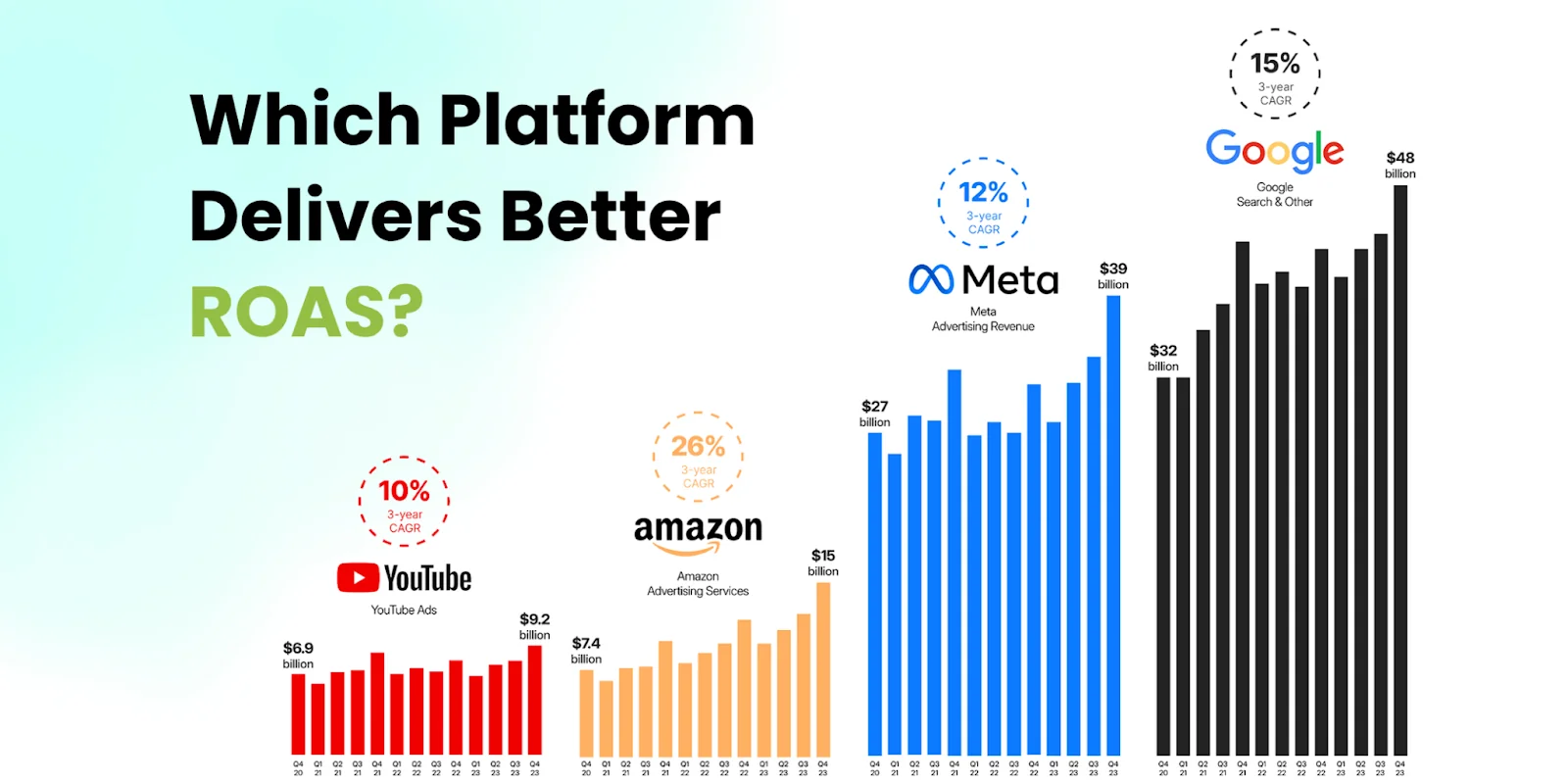 Visual showing which eCommerce businesses benefit most from Google Ads for eCommerce