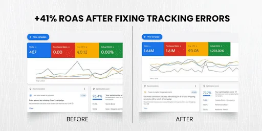 Real results of improved ecommerce conversion tracking setup