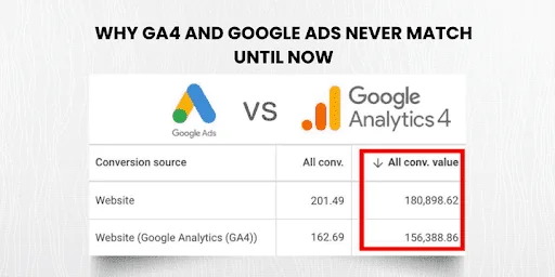 Troubleshooting data discrepancies in ecommerce conversion tracking setup

