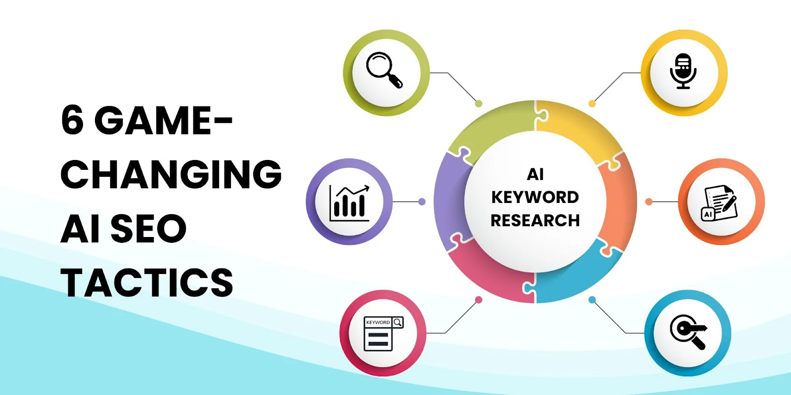 Six tactical use cases of AI keyword research