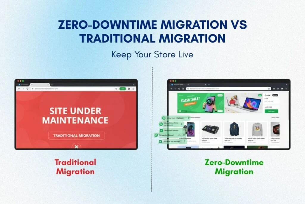 Zero-Downtime Migration Strategy vs Traditional Migration comparison graphic