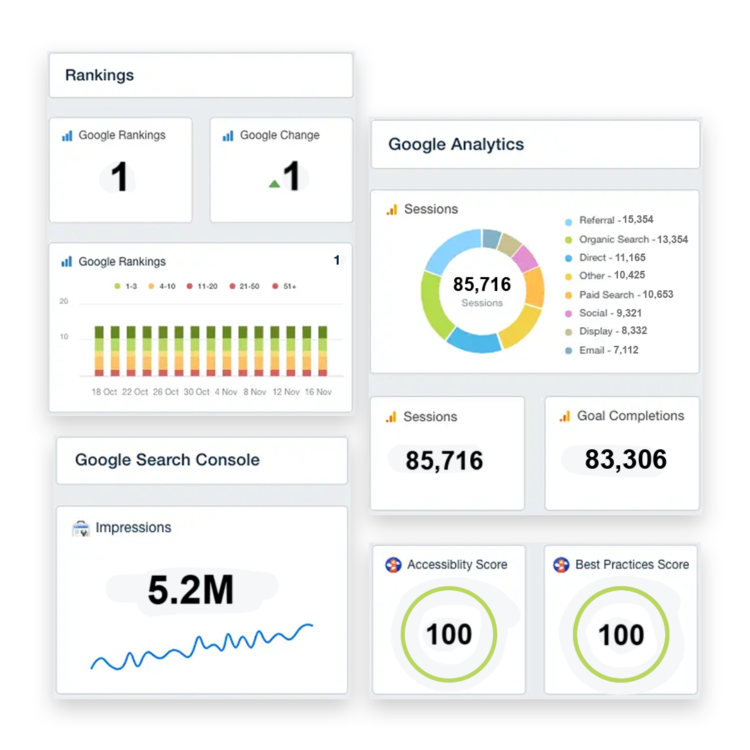 An image demonstrating google analytics and google search console figures to Outrank Competitors with Proven SEO Services for Success