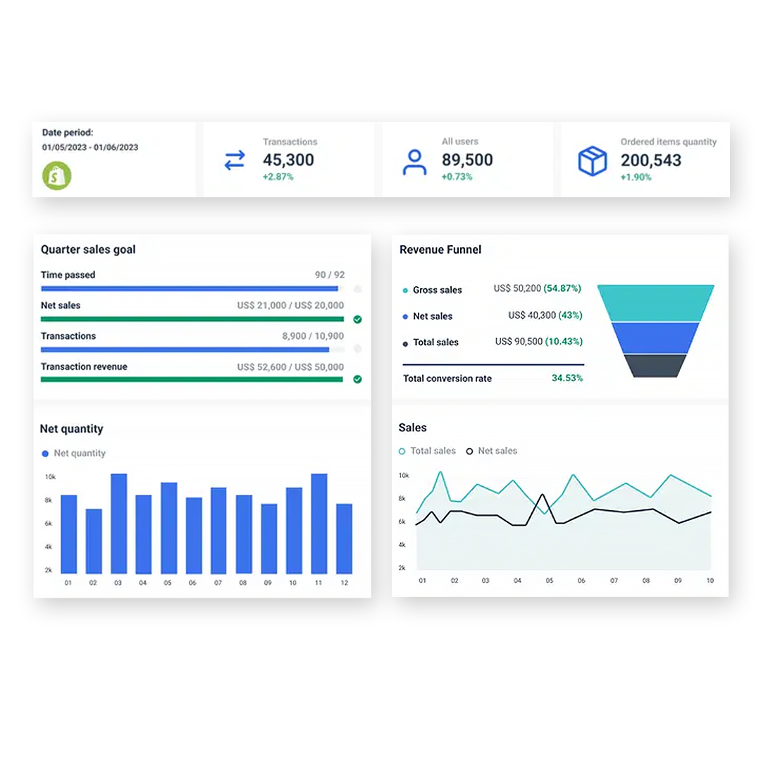 This image demonstrates enhancing Performance & Revenue with Shopify Plus