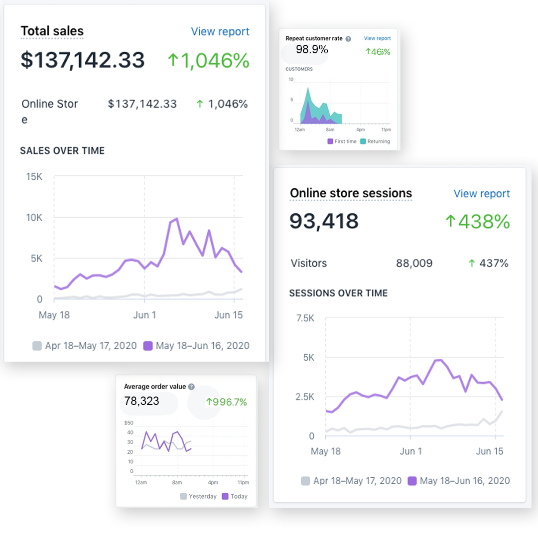 Shopify Plus Agency Enhance Performance & Revenue
