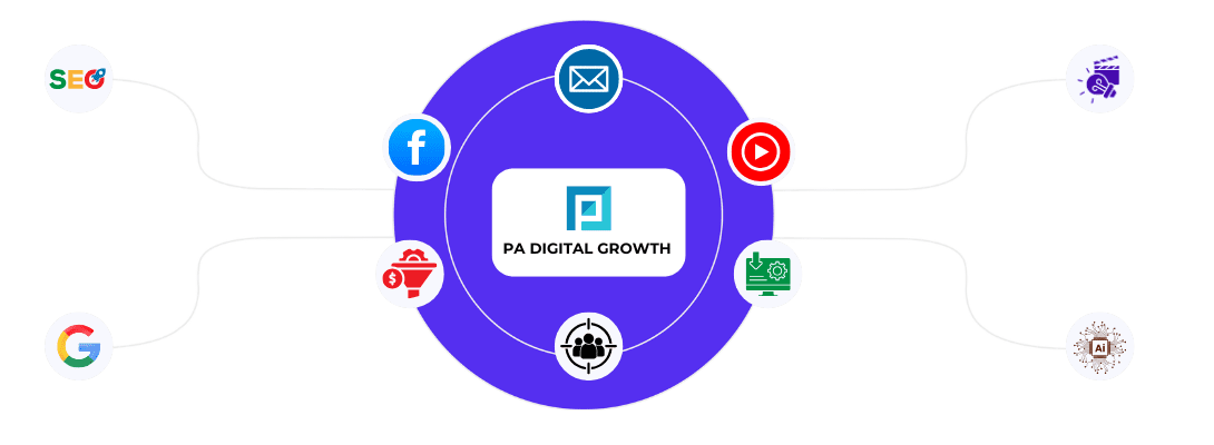 At PA Digital Growth this image demonstrates Digital Growth Solutions