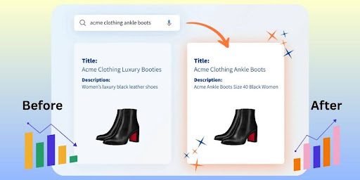 Improvement in title and description after product page SEO for Shopify optimization.