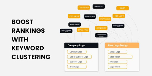 SEO keyword strategy cluster diagram grouping related long-tail keywords by topic and intent