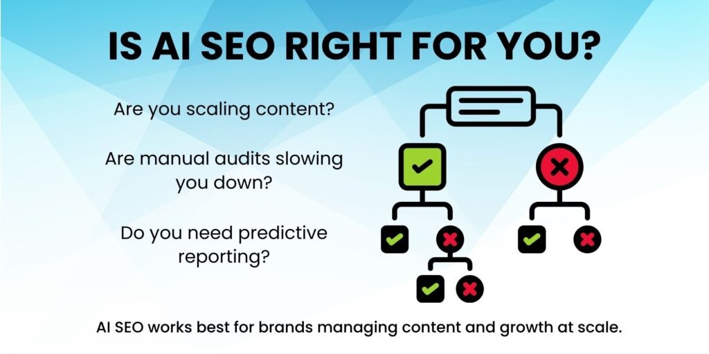 Decision tree graphic helping brands determine if AI SEO is the right solution for their growth