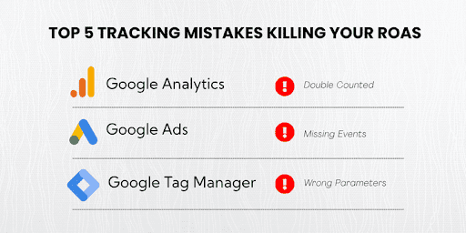 eCommerce conversion tracking setup mistakes infographic