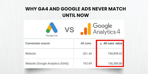 Troubleshooting data discrepancies in ecommerce conversion tracking setup
