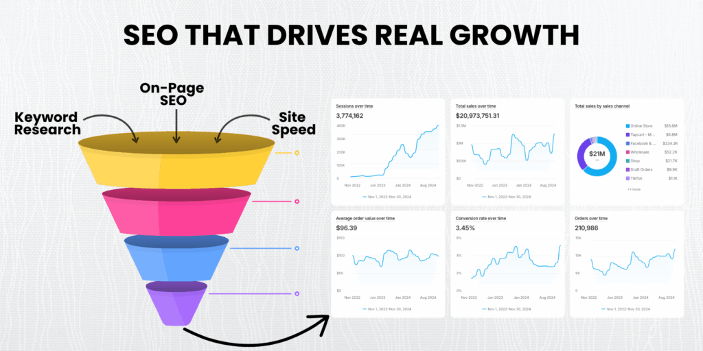 Keyword research for Shopify SEO checklist