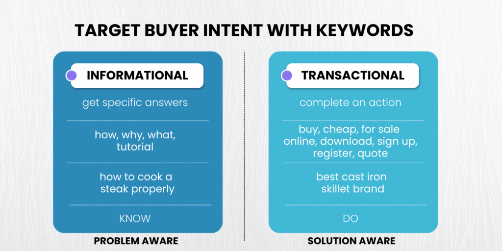 Keyword research for Shopify SEO checklist