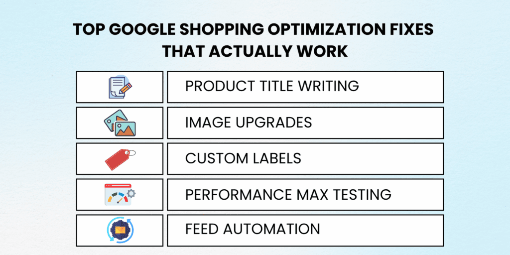 Best Google Shopping optimization tips for eCommerce CTR and conversions
